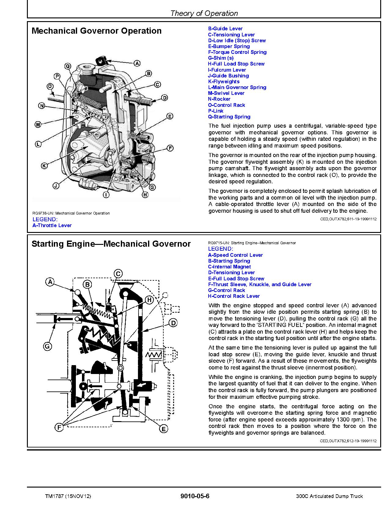 John Deere 300C Articulated Dump Trucks Operation and Test Manual TM1787 (3)