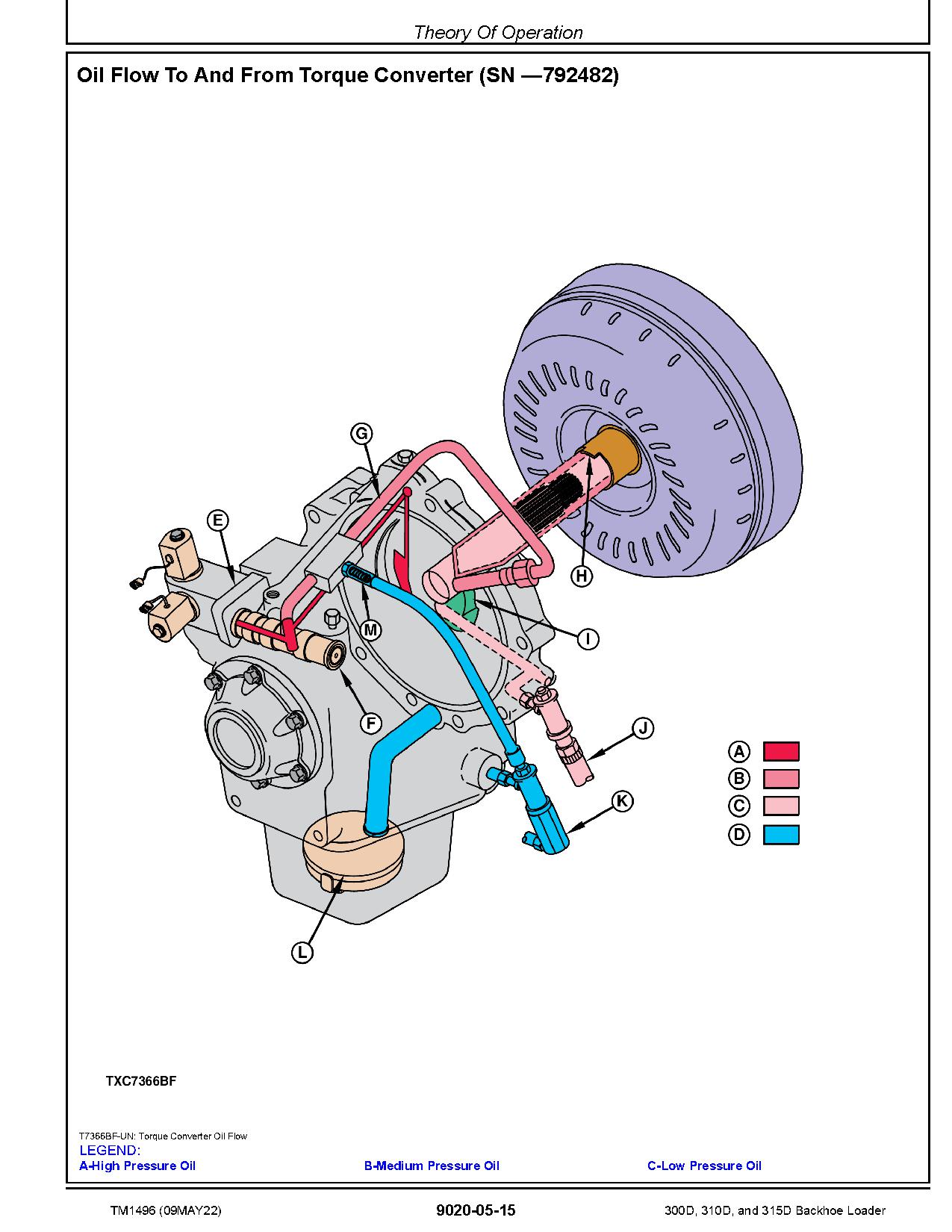 John Deere 300D 310D 315D Backhoe Loaders Operation and Test Manual TM1496 (3)