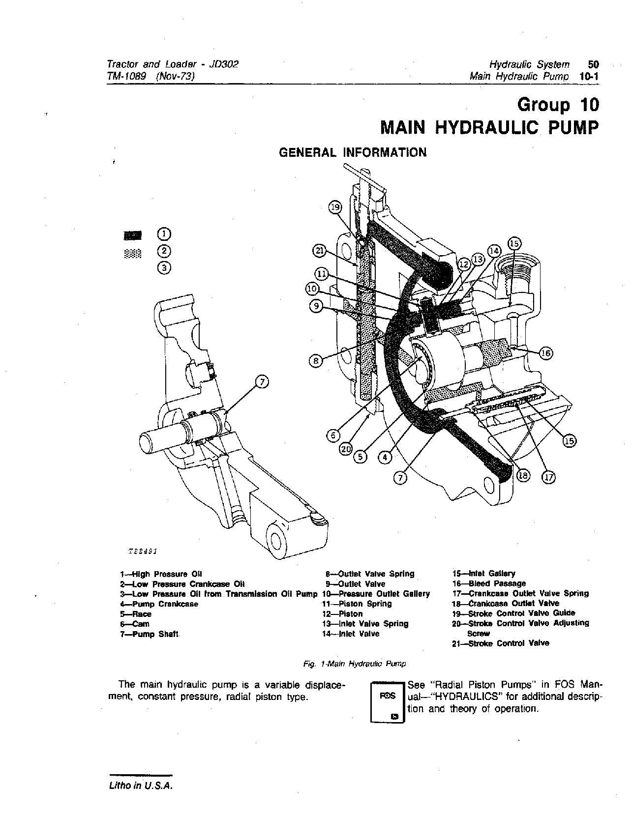 John Deere 302 JD302 Tractor Loaders Technical Manual TM1089 (3)