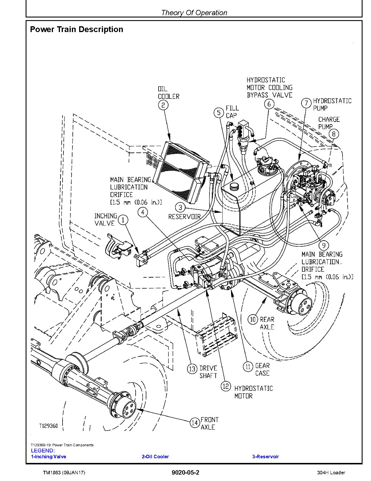 John Deere 304H Compact 4WD Loaders Operation and Test Manual TM1863 (2)