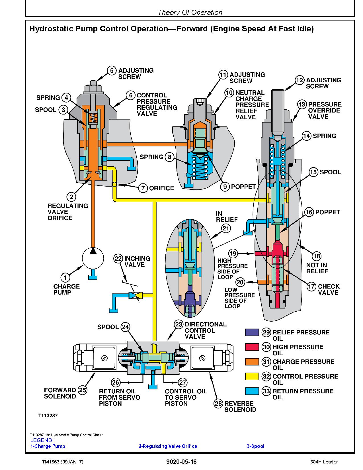 John Deere 304H Compact 4WD Loaders Operation and Test Manual TM1863 (3)