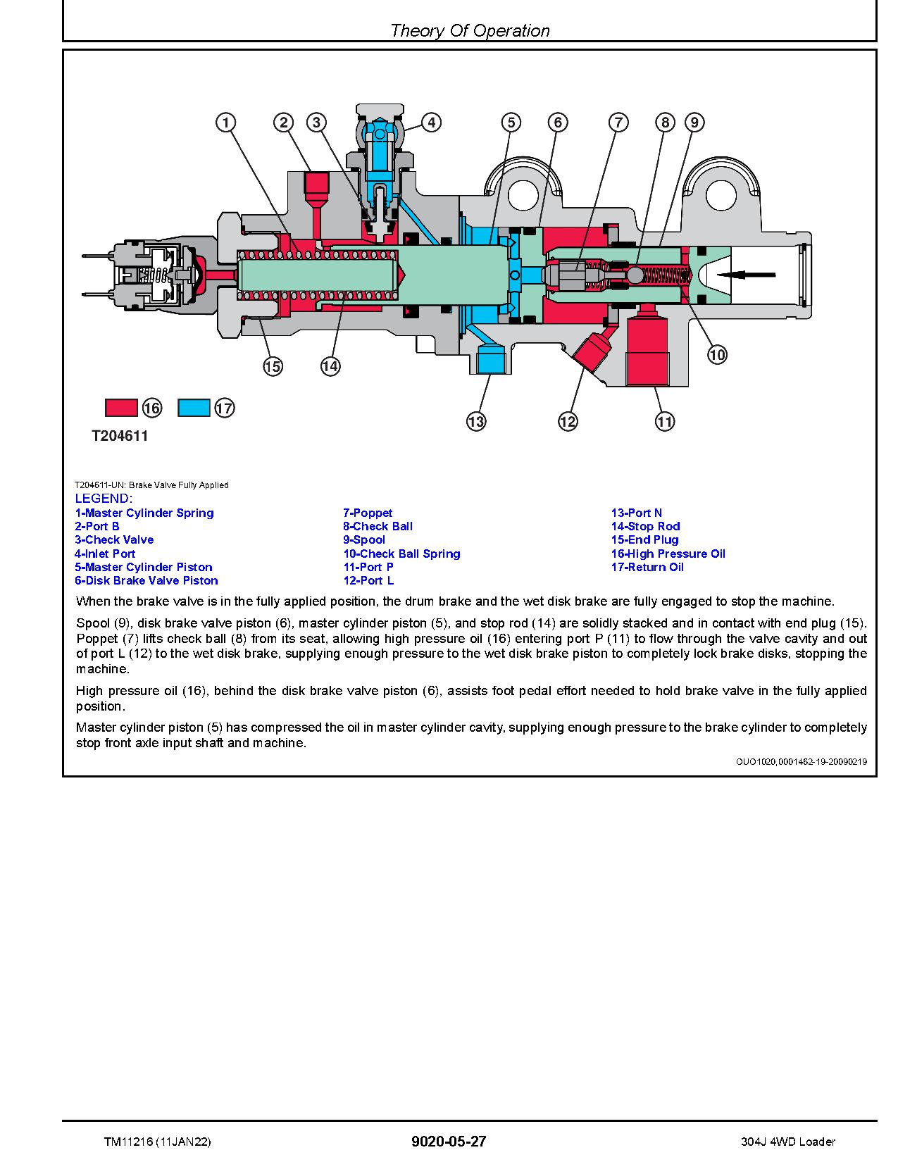 John Deere 304J Compact 4WD Loaders Operation and Test Manual TM11216 (3)