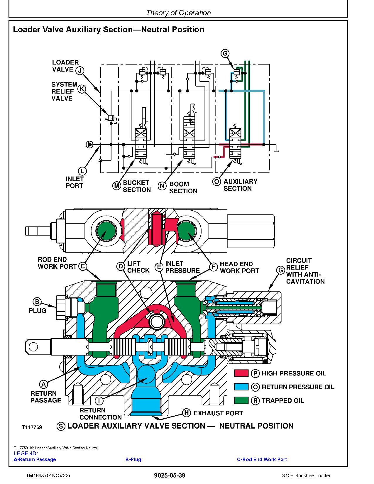 John Deere 310E Backhoe Loaders Operation and Test Manual TM1648 (4)