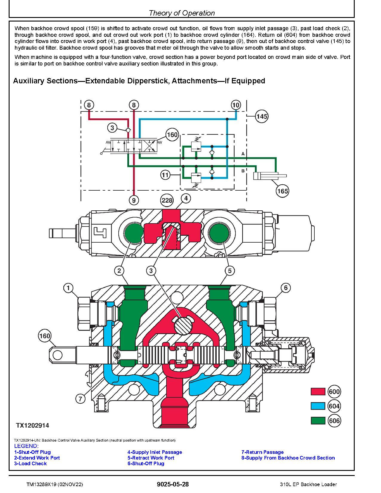 John Deere 310L Backhoe Loaders Operation and Test Manual TM13289X19 (3)