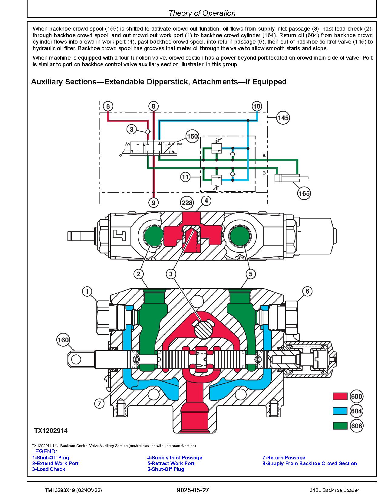 John Deere 310L Backhoe Loaders Operation and Test Manual TM13293X19 (4)
