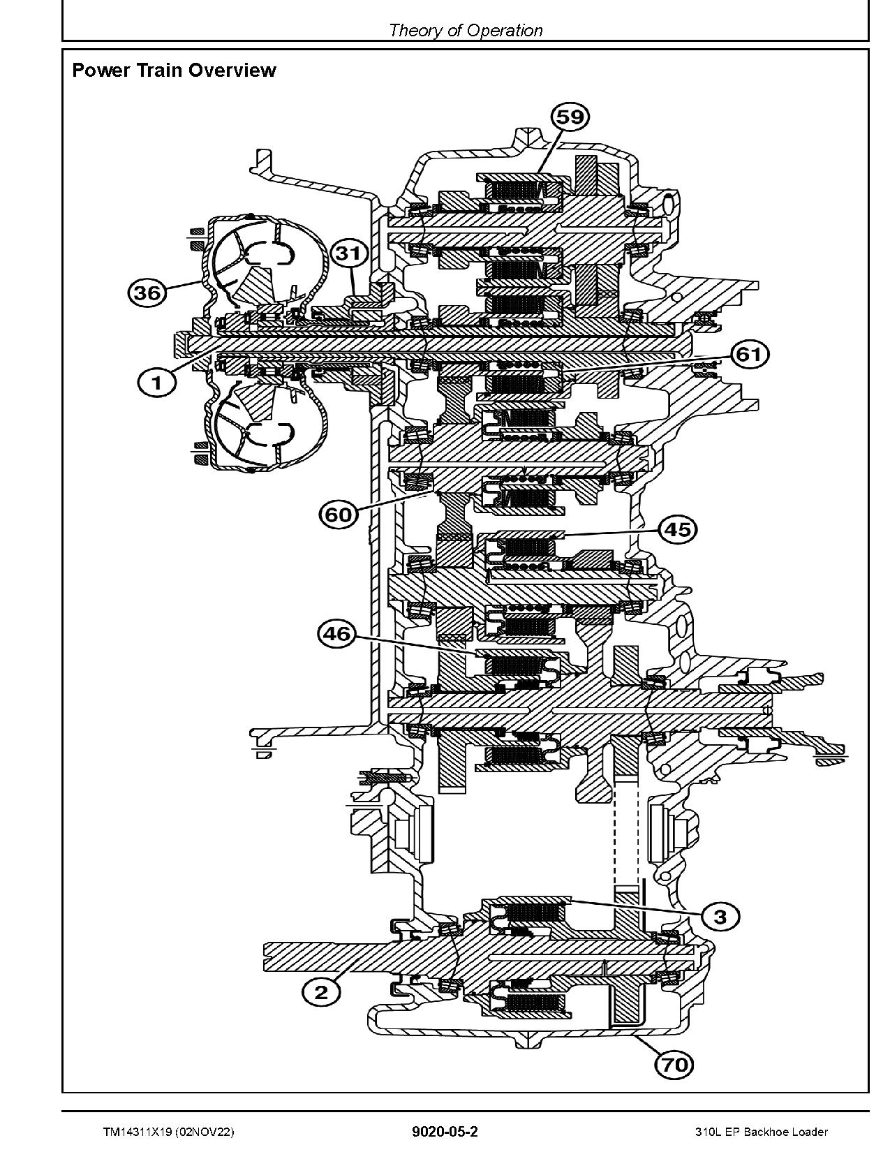 John Deere 310L Backhoe Loaders Operation and Test Manual TM14311X19 (3)