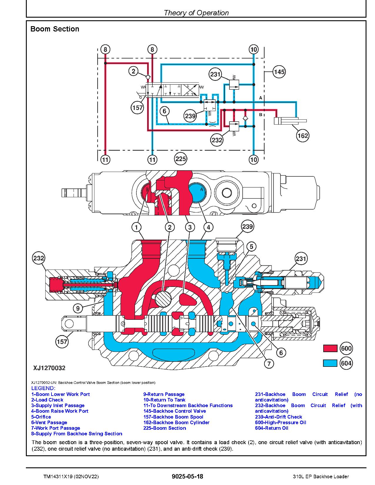 John Deere 310L Backhoe Loaders Operation and Test Manual TM14311X19 (4)