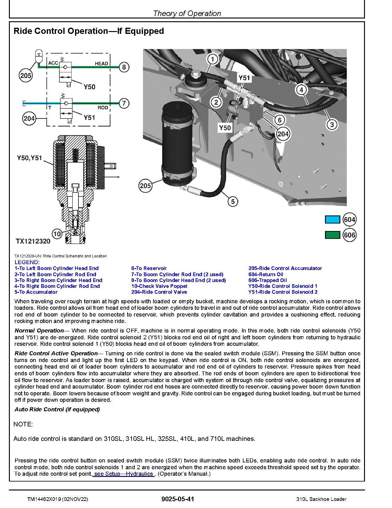 John Deere 310L Backhoe Loaders Operation and Test Manual TM14462X019 (4)