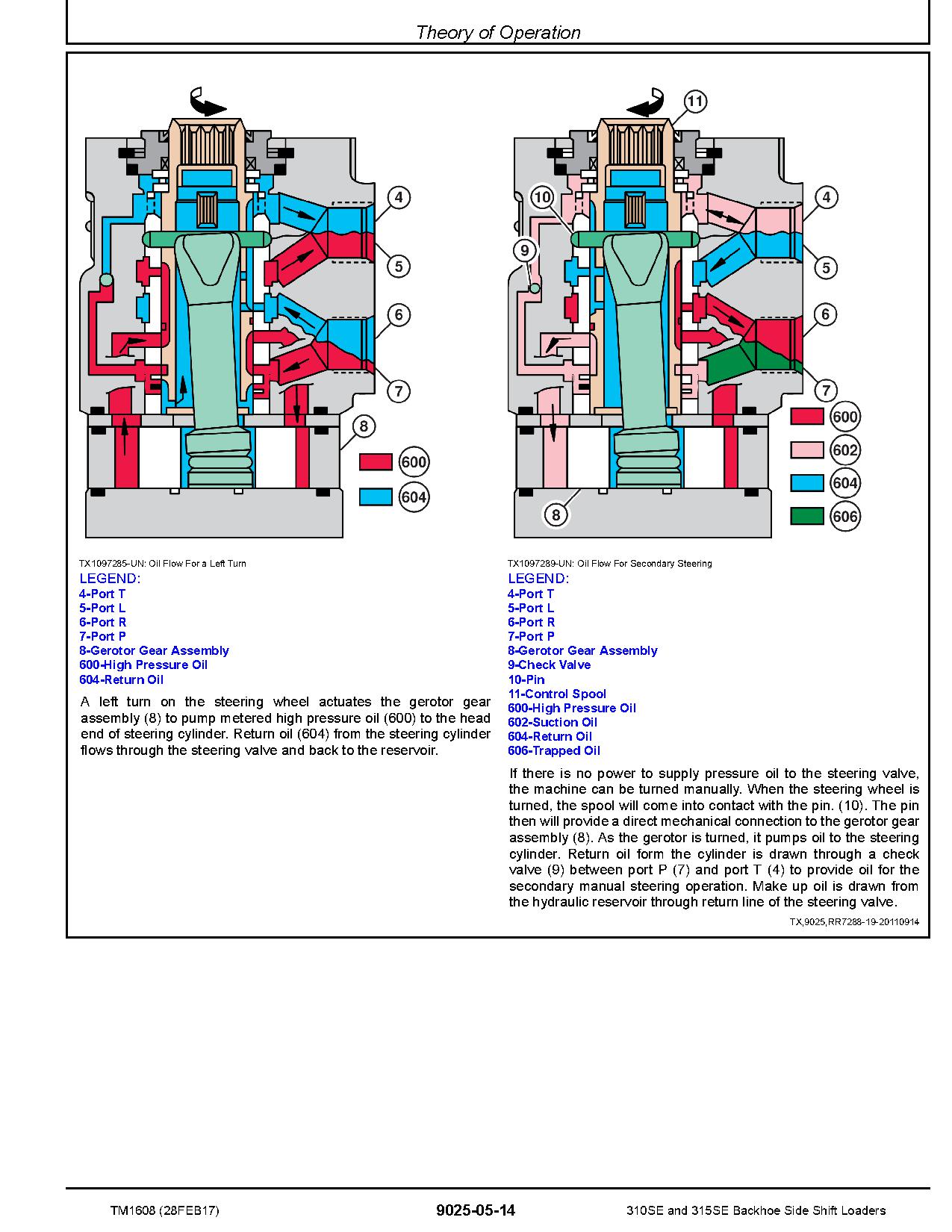 John Deere 310SE 315SE Side Shift Backhoe Loaders Operation and Test Manual TM1608 (3)