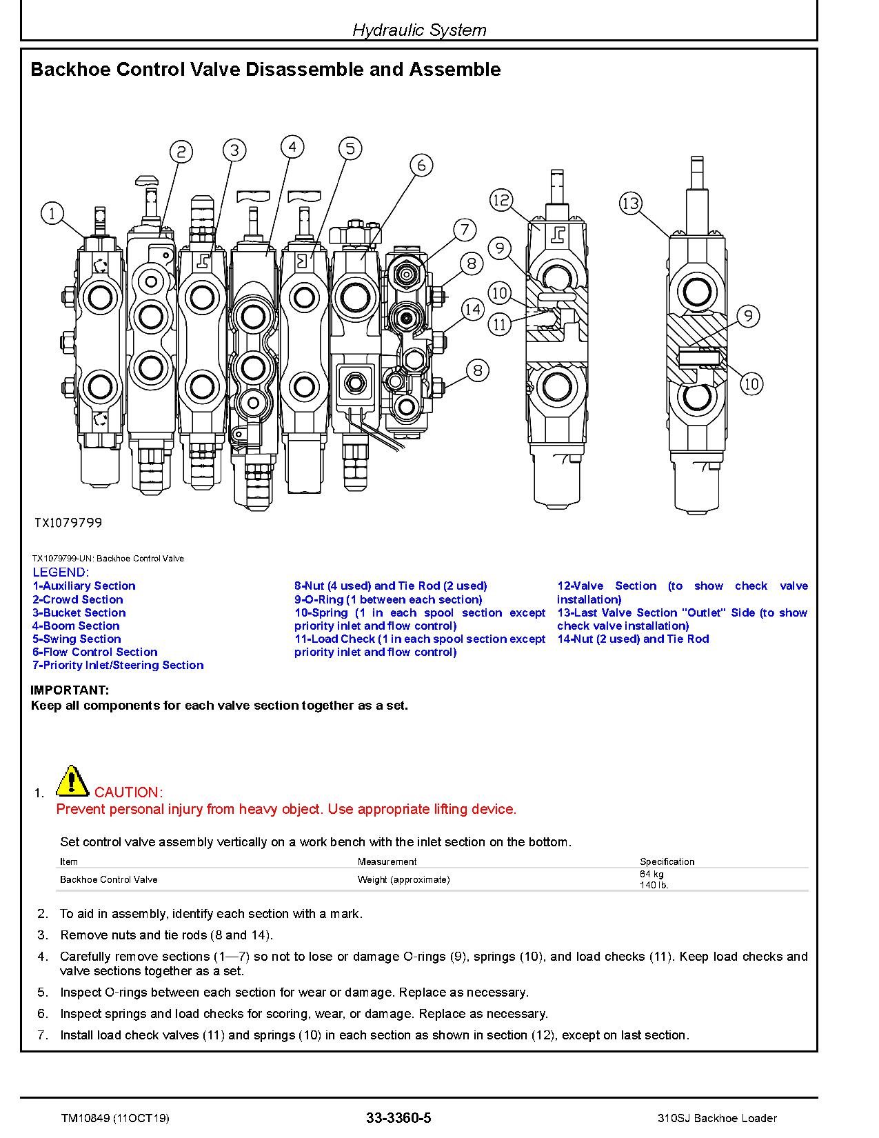 John Deere 310SJ Side Shift Backhoe Loaders Repair Manual TM10849 (4)