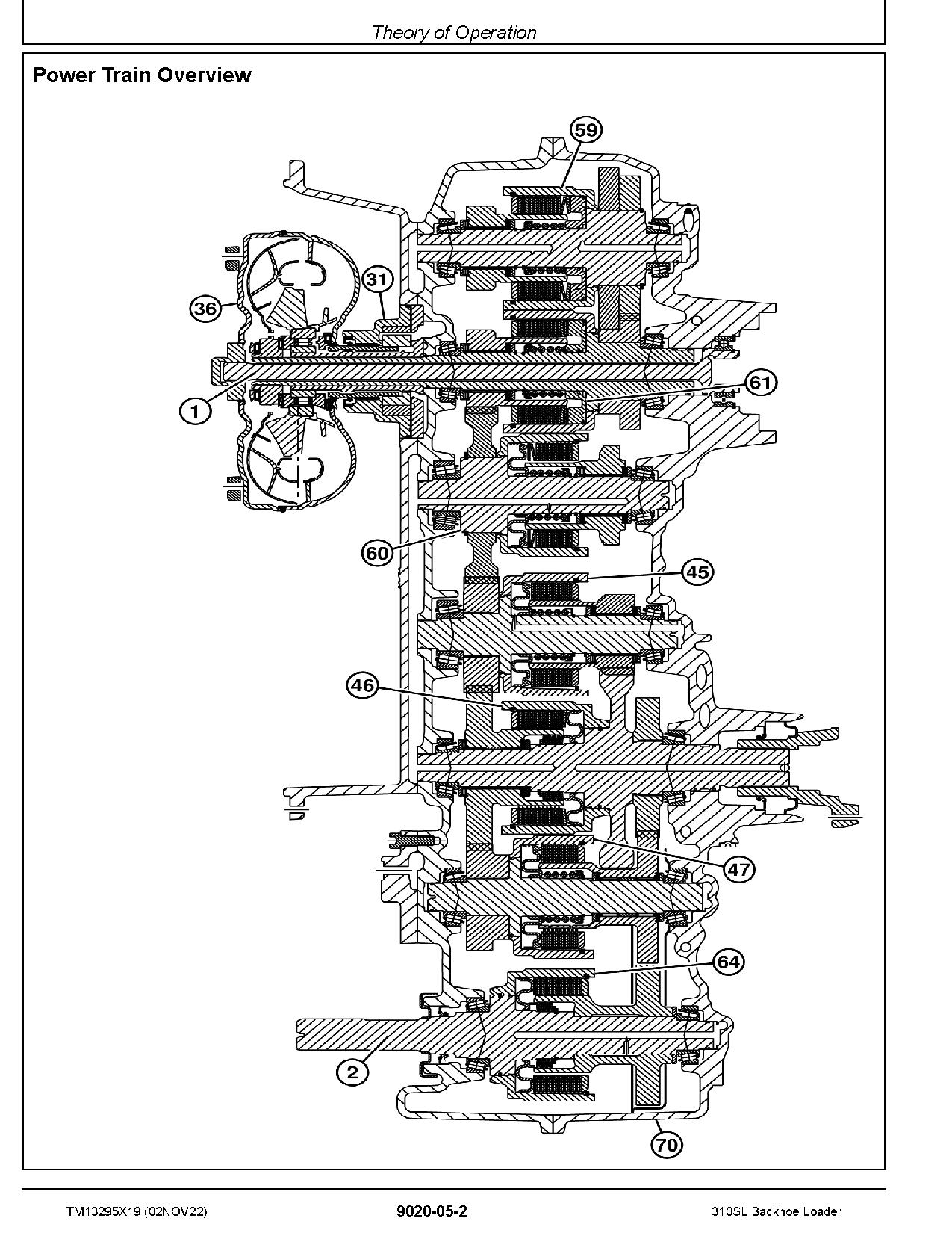John Deere 310SL Side Shift Backhoe Loaders Operation and Test Manual TM13295X19 (3)