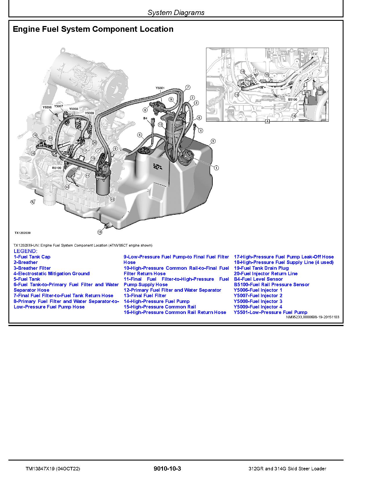 John Deere 312GR 314G Skid Steer Loaders Operation and Test Manual TM13847X19 (2)