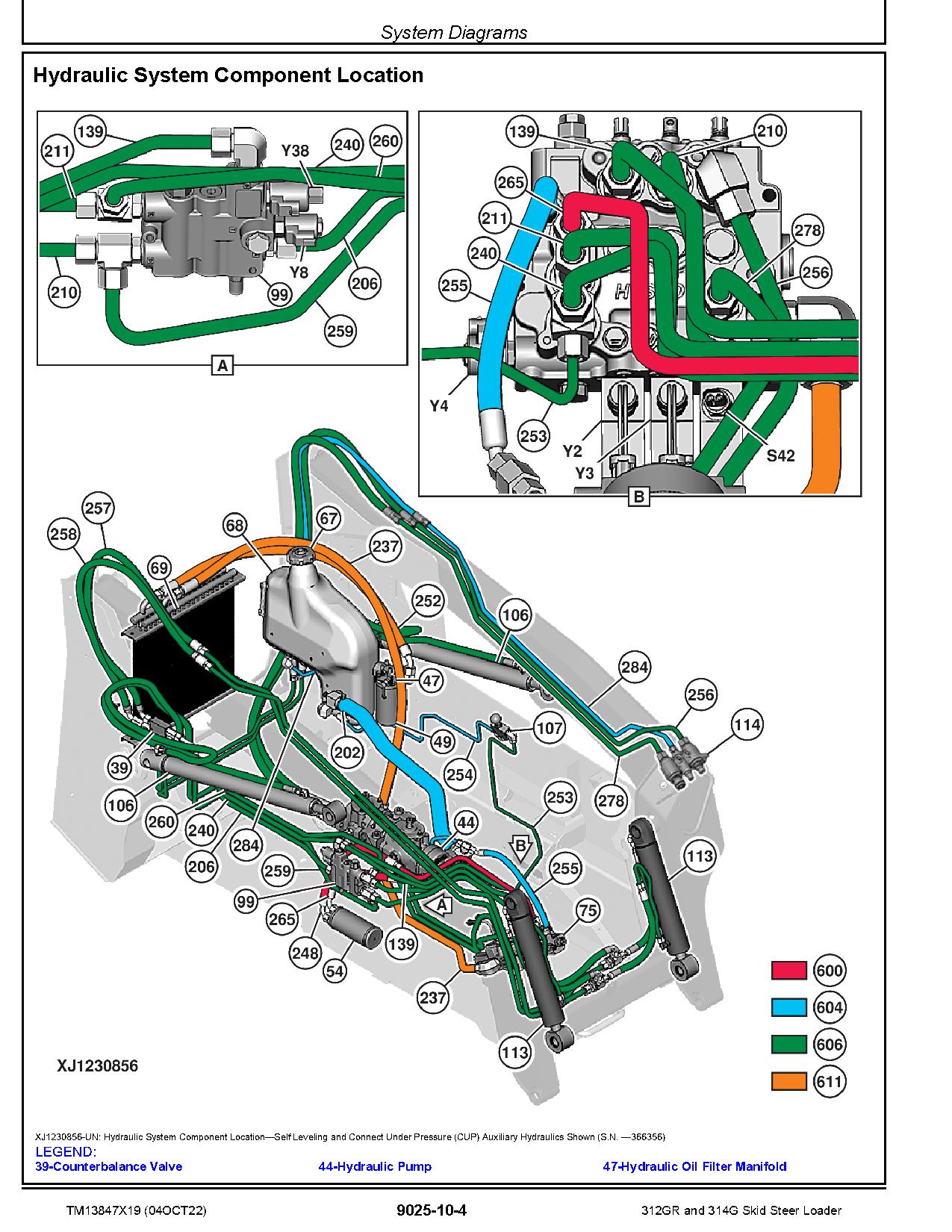 John Deere 312GR 314G Skid Steer Loaders Operation and Test Manual TM13847X19 (3)