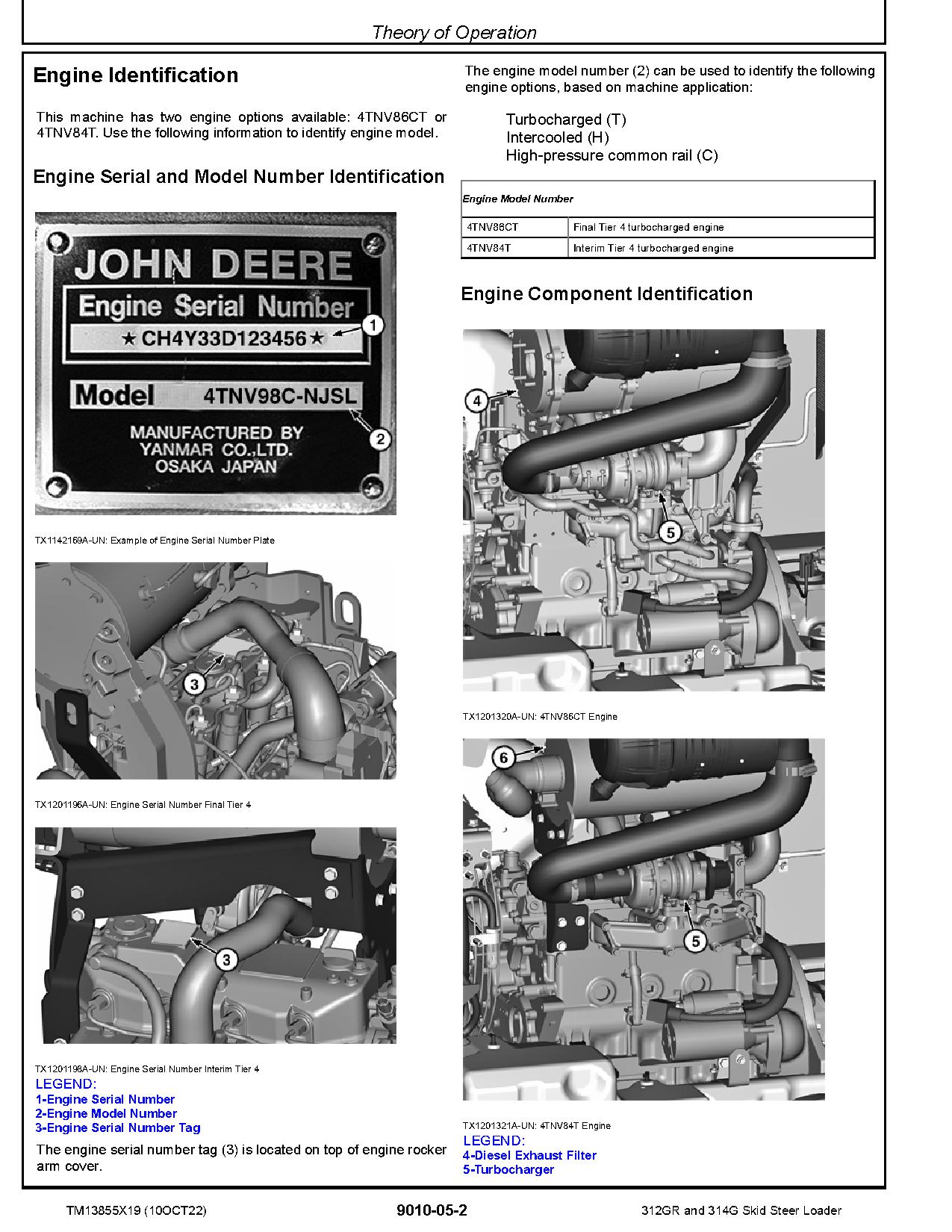 John Deere 312GR 314G Skid Steer Loaders Operation and Test Manual TM13855X19 (2)