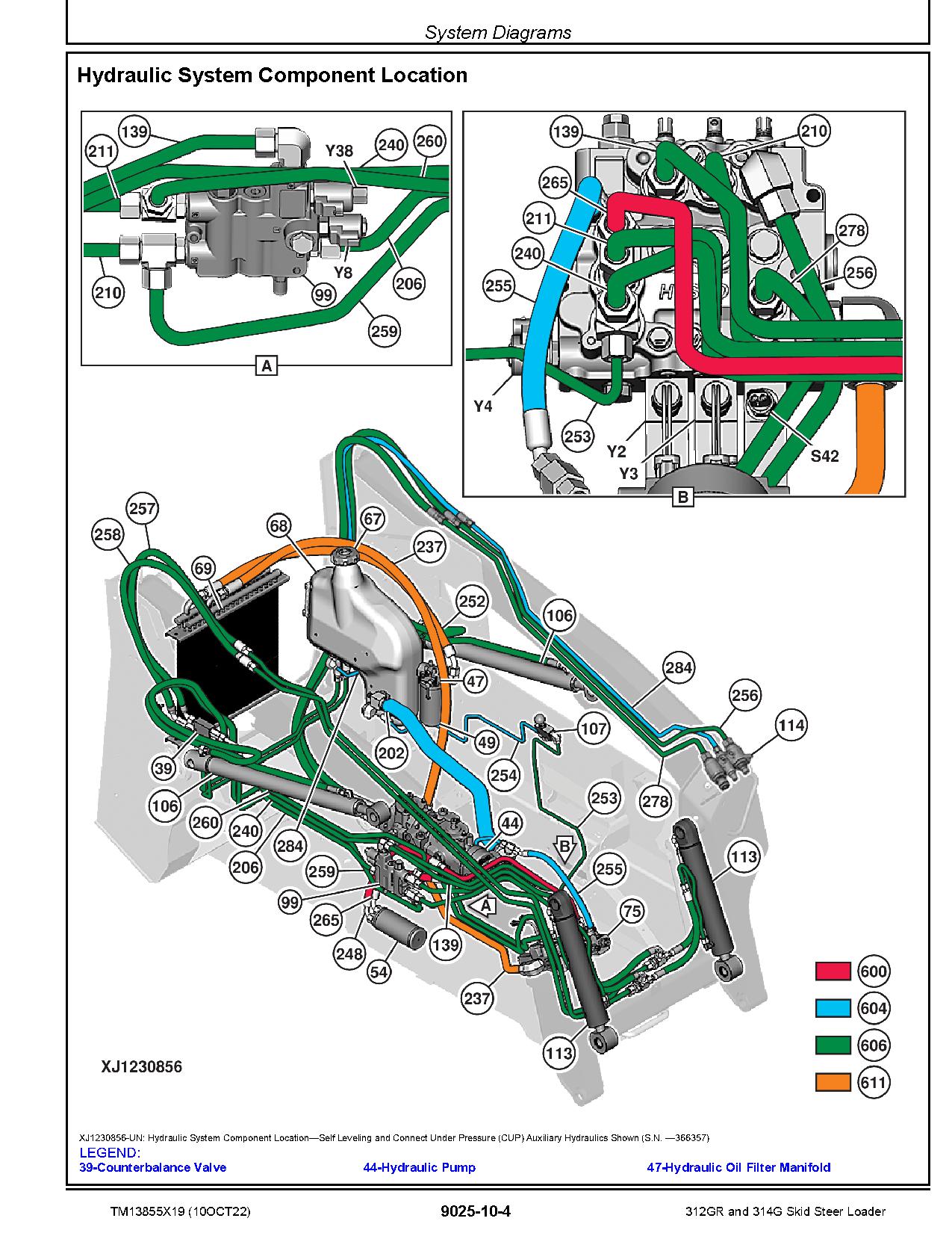 John Deere 312GR 314G Skid Steer Loaders Operation and Test Manual TM13855X19 (3)