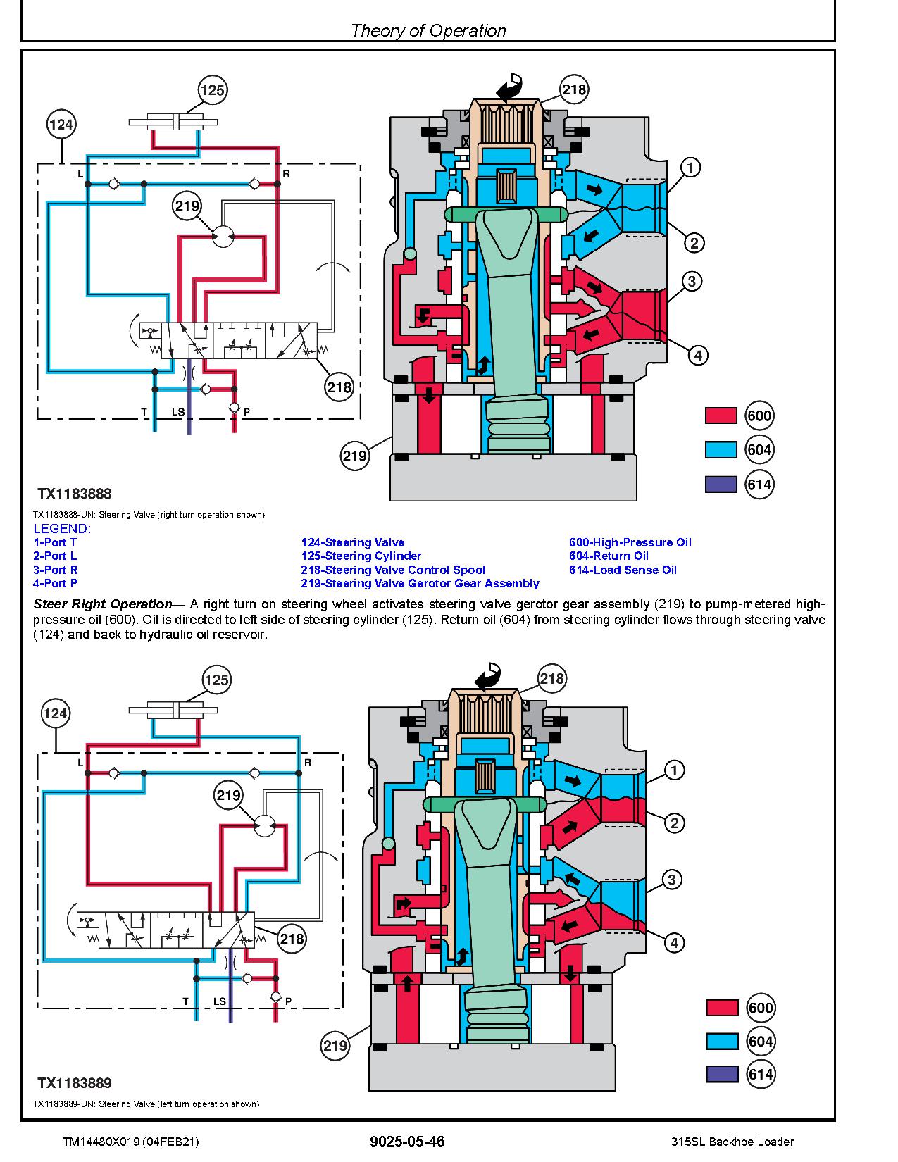 John Deere 315SL Backhoe Loaders Operation and Test Manual TM14480X019 (4)