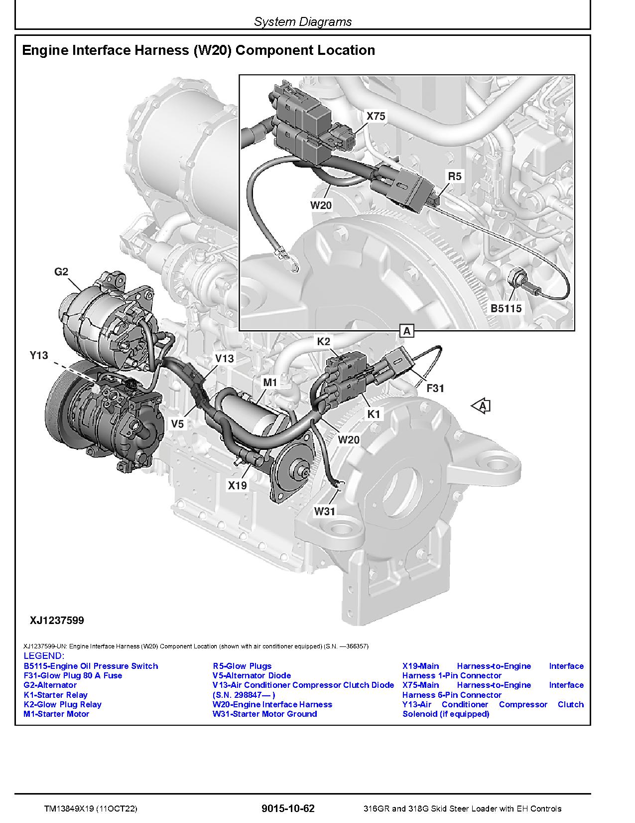 John Deere 316GR 318G Skid Steer Loaders Operation and Test Manual TM13849X19 (2)