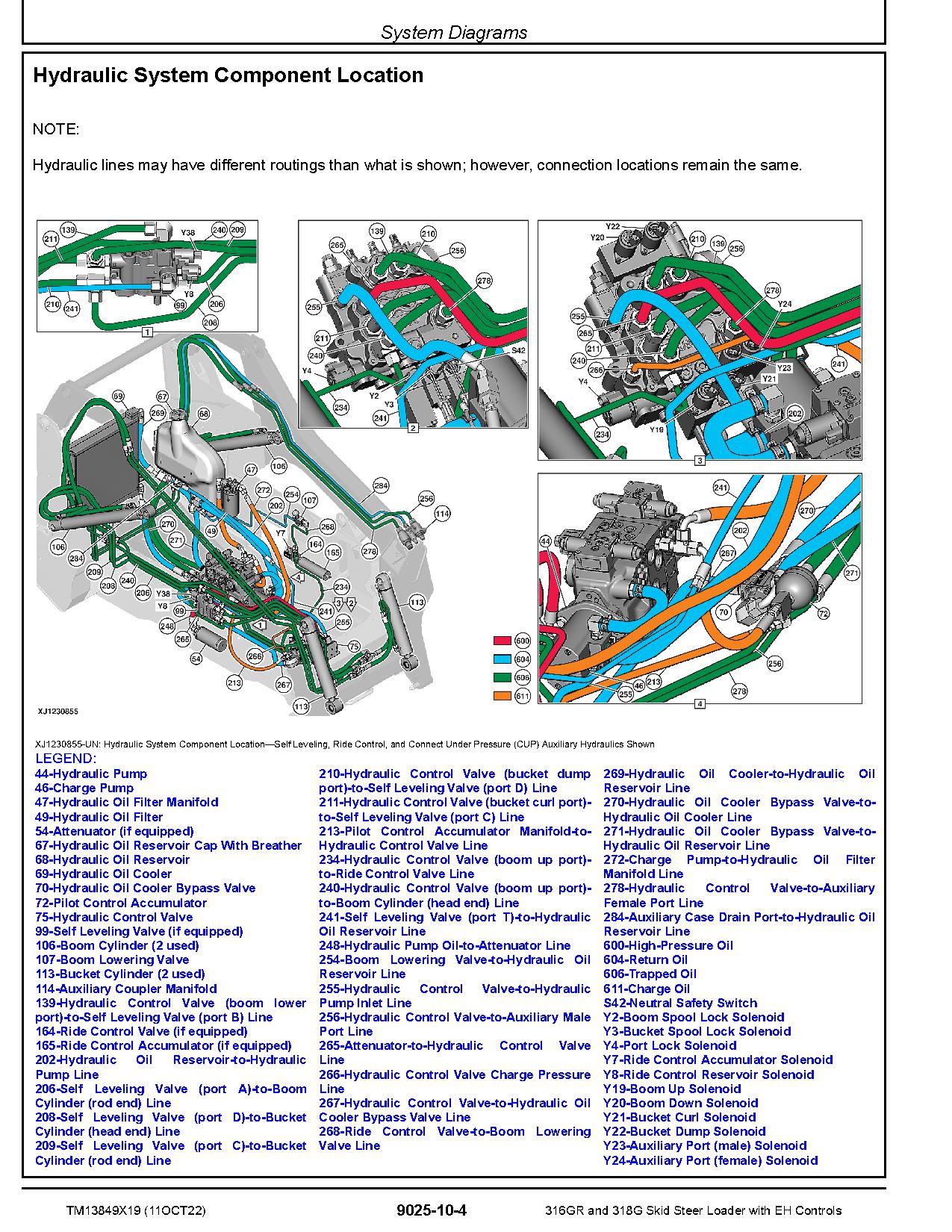 John Deere 316GR 318G Skid Steer Loaders Operation and Test Manual TM13849X19 (3)