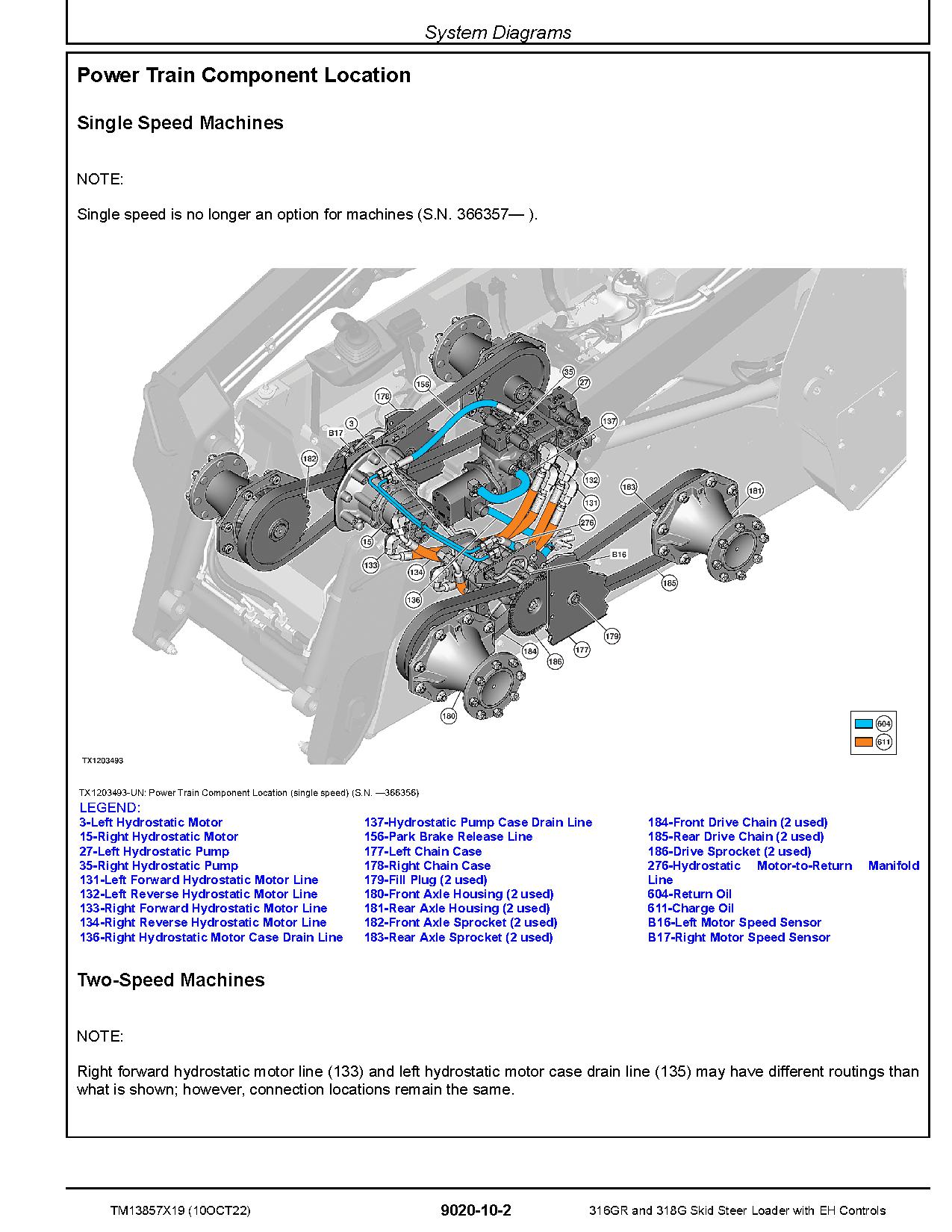 John Deere 316GR 318G Skid Steer Loaders Operation and Test Manual TM13857X19 (3)