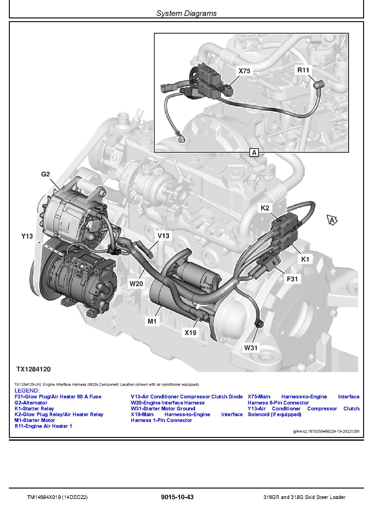 John Deere 316GR 318G Skid Steer Loaders Operation and Test Manual TM14694X019 (2)