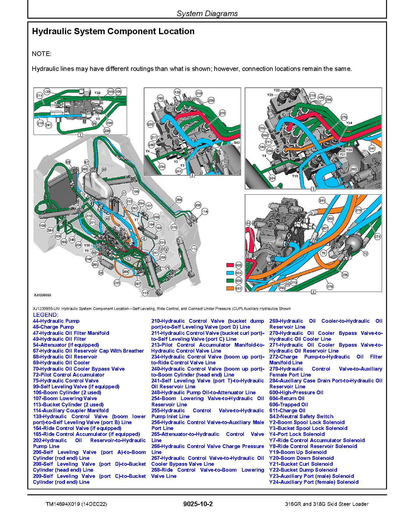 John Deere 316GR 318G Skid Steer Loaders Operation and Test Manual TM14694X019 (3)