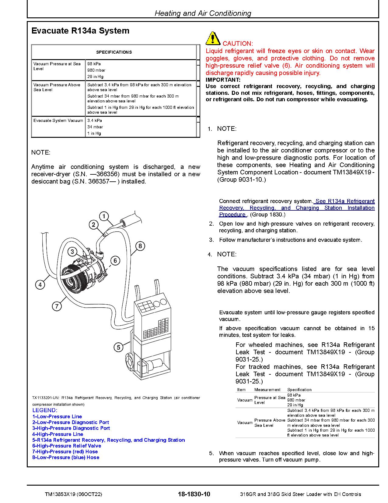 John Deere 316GR 318G Skid Steer Loaders Repair Manual TM13853X19 (3)