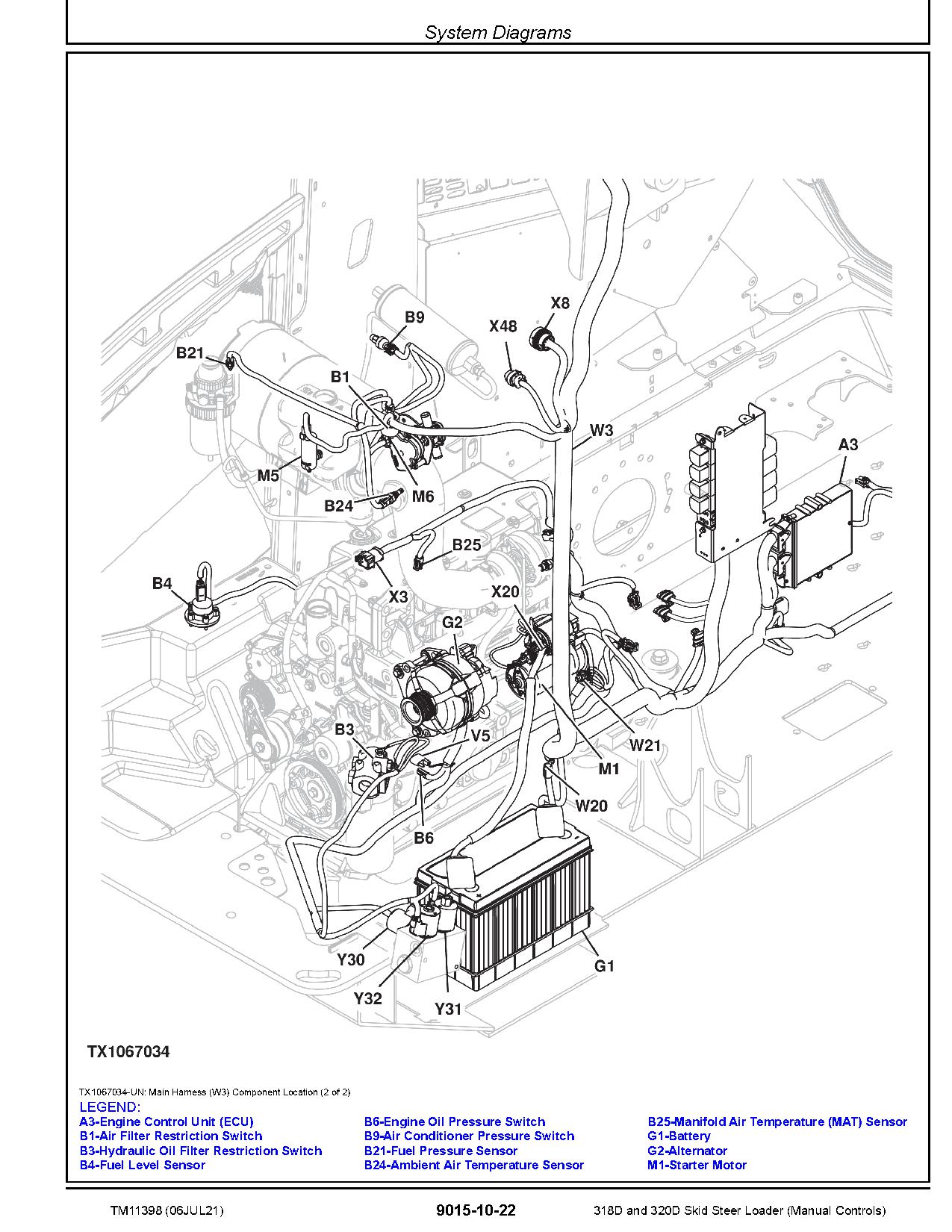 John Deere 318D 320D Skid Steer Loaders with Manual Controls Operation and Test Manual TM11398 (2)