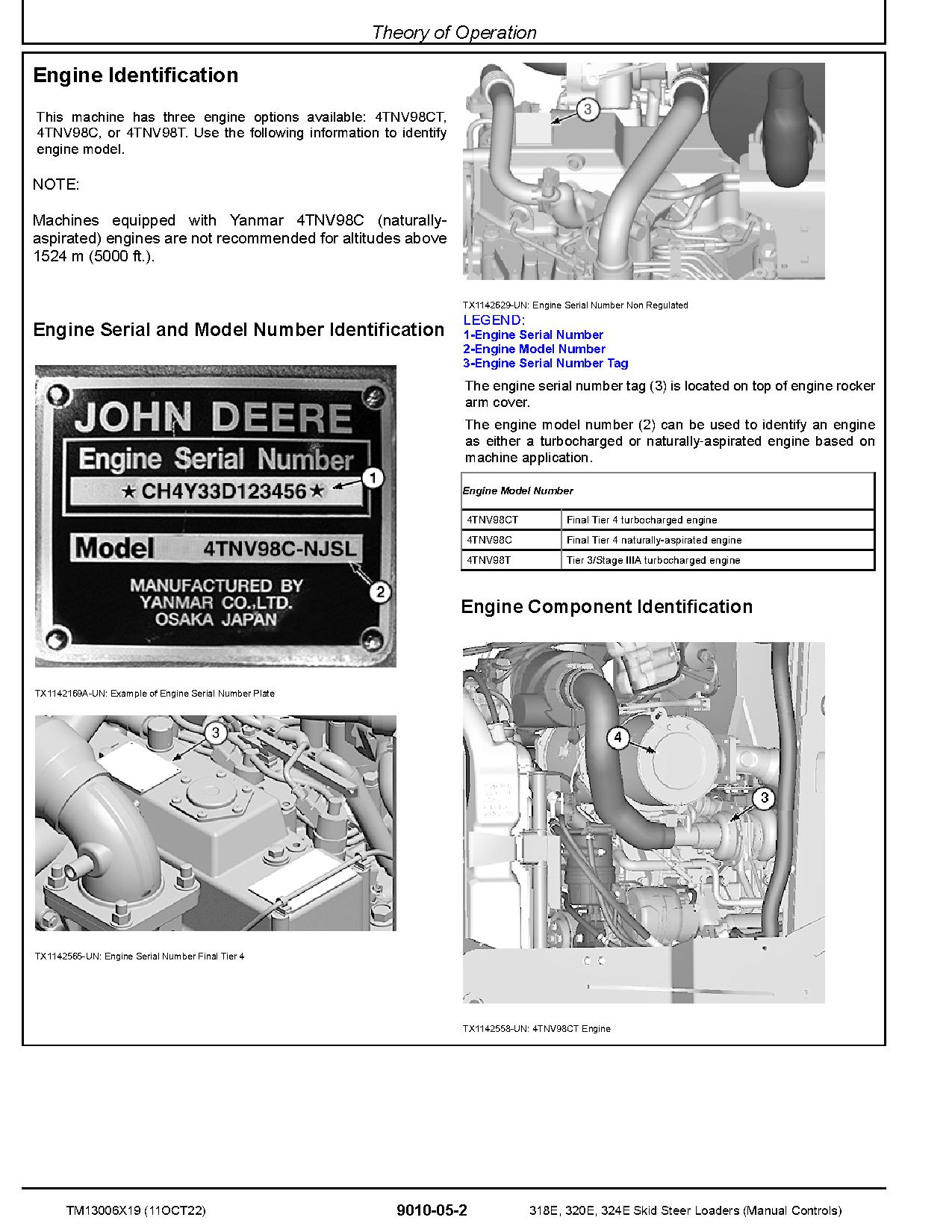 John Deere 318E 320E 324E Skid Steer Loaders Operation and Test Manual TM13006X19 (2)