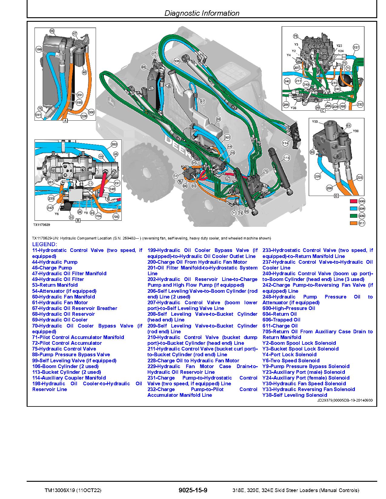John Deere 318E 320E 324E Skid Steer Loaders Operation and Test Manual TM13006X19 (3)