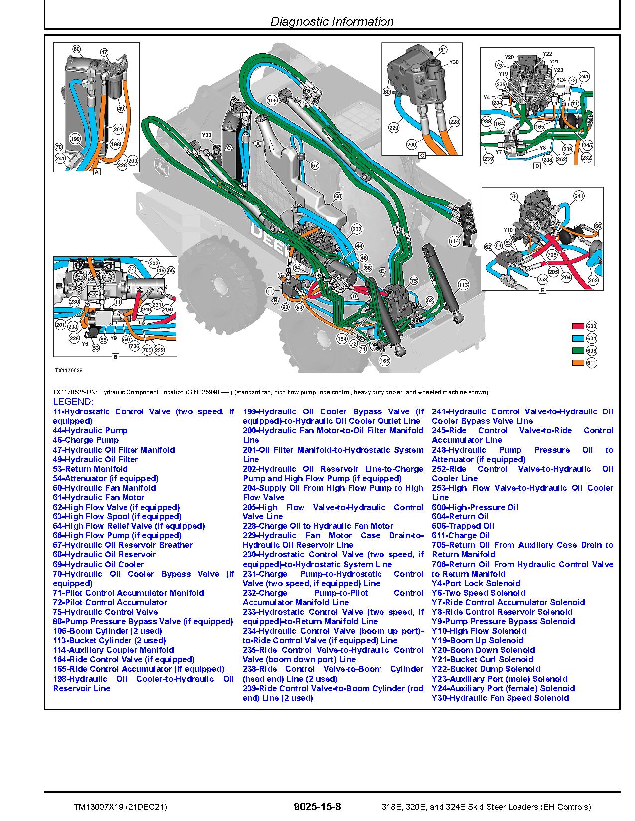 John Deere 318E 320E 324E Skid Steer Loaders Operation and Test Manual TM13007X19 (3)