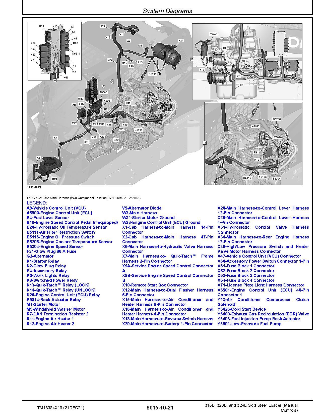 John Deere 318E 320E 324E Skid Steer Loaders Operation and Test Manual TM13084X19 (2)