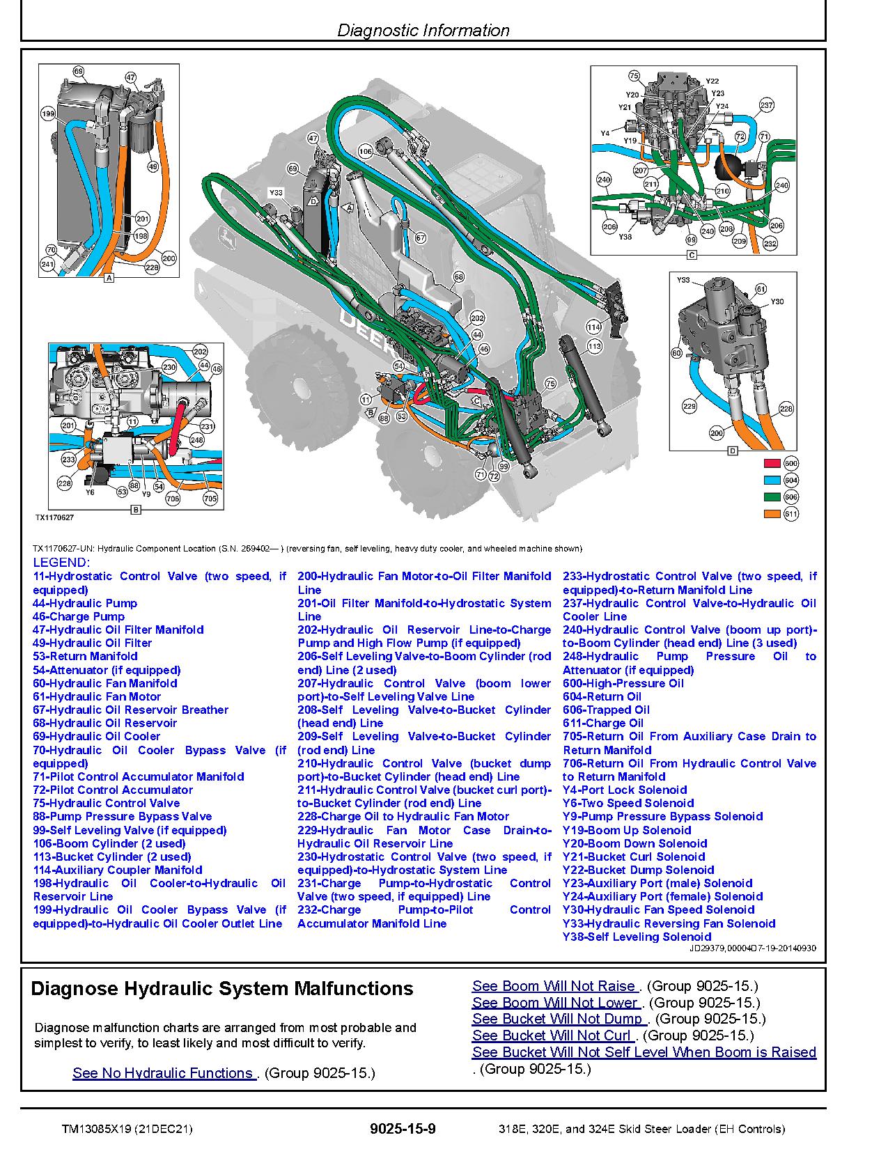 John Deere 318E 320E 324E Skid Steer Loaders Operation and Test Manual TM13085X19 (3)
