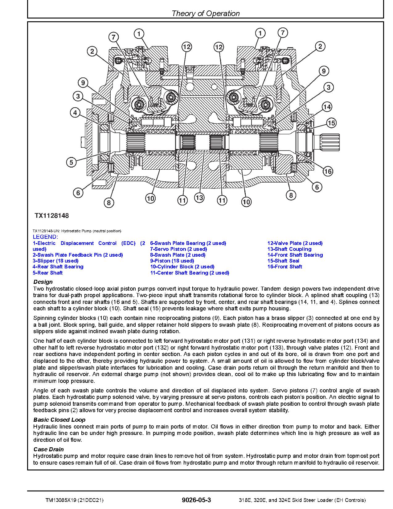John Deere 318E 320E 324E Skid Steer Loaders Operation and Test Manual TM13085X19 (4)
