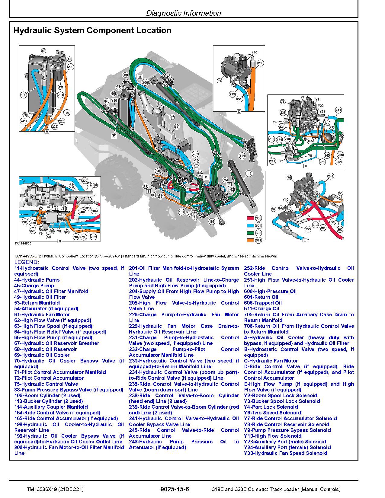 John Deere 319E 323E Compact Track Loaders Operation and Test Manual TM13086X19 (2)