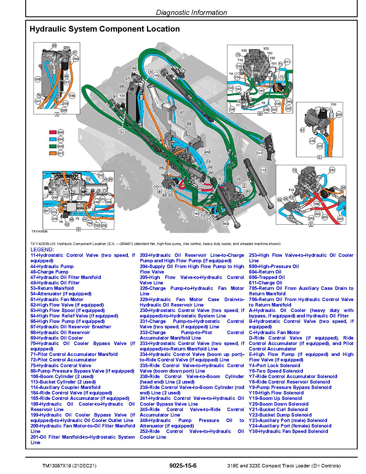 John Deere 319E 323E Compact Track Loaders Operation and Test Manual TM13087X19 (2)