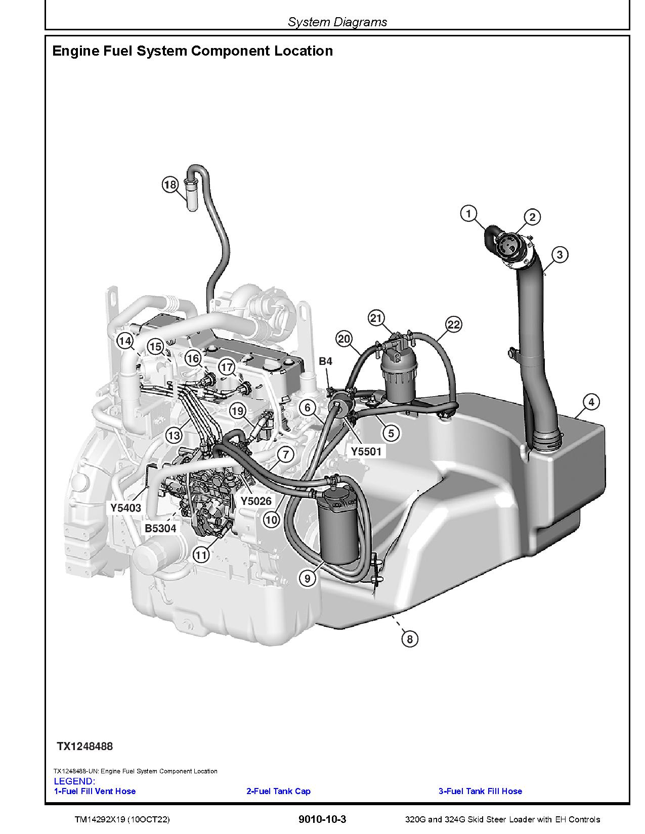 John Deere 320G 324G Skid Steer Loaders Operation and Test Manual TM14292X19 (2)