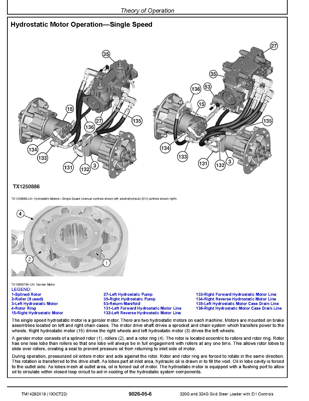 John Deere 320G 324G Skid Steer Loaders Operation and Test Manual TM14292X19 (4)