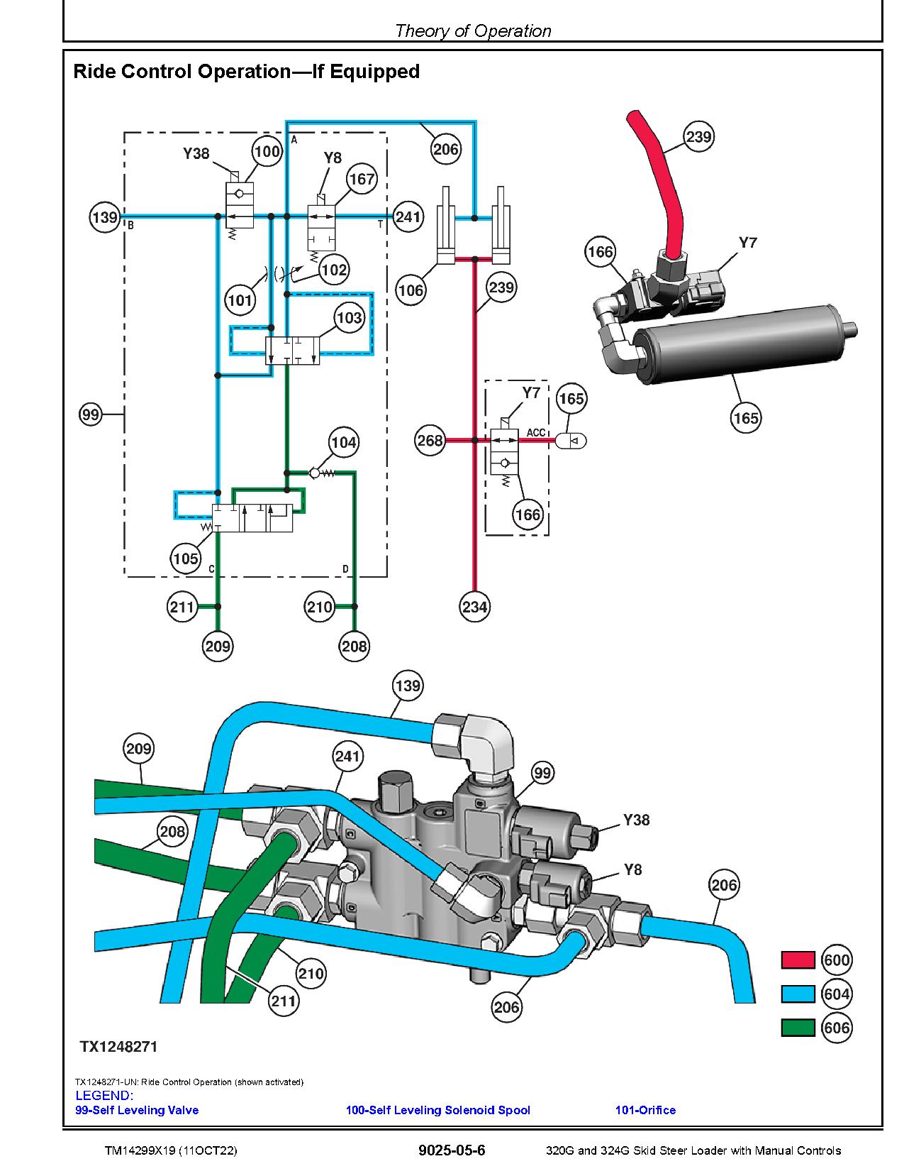 John Deere 320G 324G Skid Steer Loaders Operation and Test Manual TM14299X19 (3)