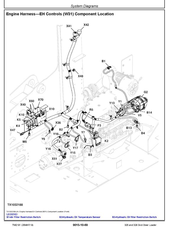 John Deere 325 328 Skid Steer Loaders Operation and Test Manual TM2191 John Deere 325 328 Skid Steer Loaders Operation And Test Manual Tm2191 (2)