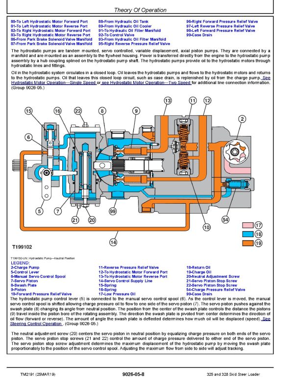 John Deere 325 328 Skid Steer Loaders Operation and Test Manual TM2191 John Deere 325 328 Skid Steer Loaders Operation And Test Manual Tm2191 (4)