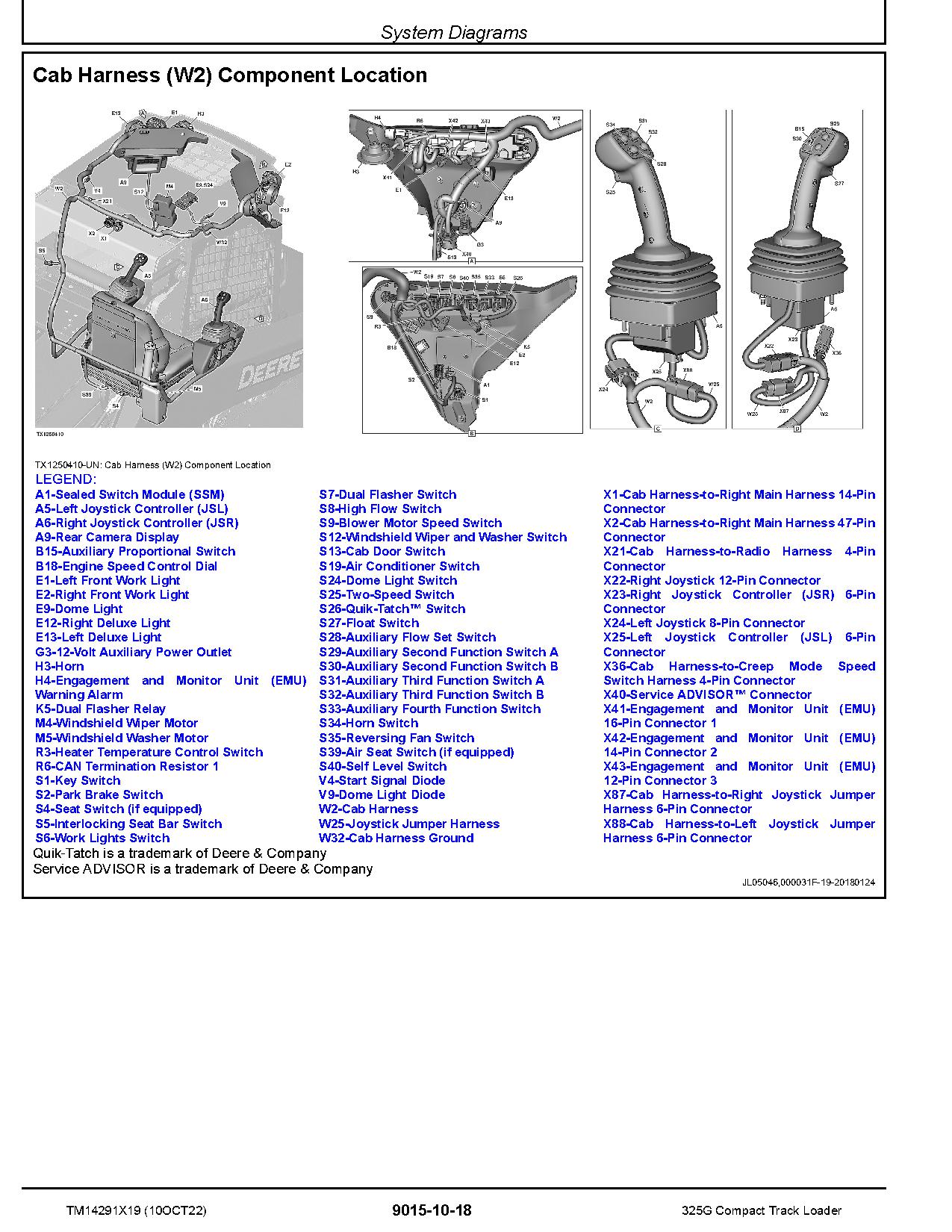 John Deere 325G Compact Track Loaders Operation and Test Manual TM14291X19 (2)