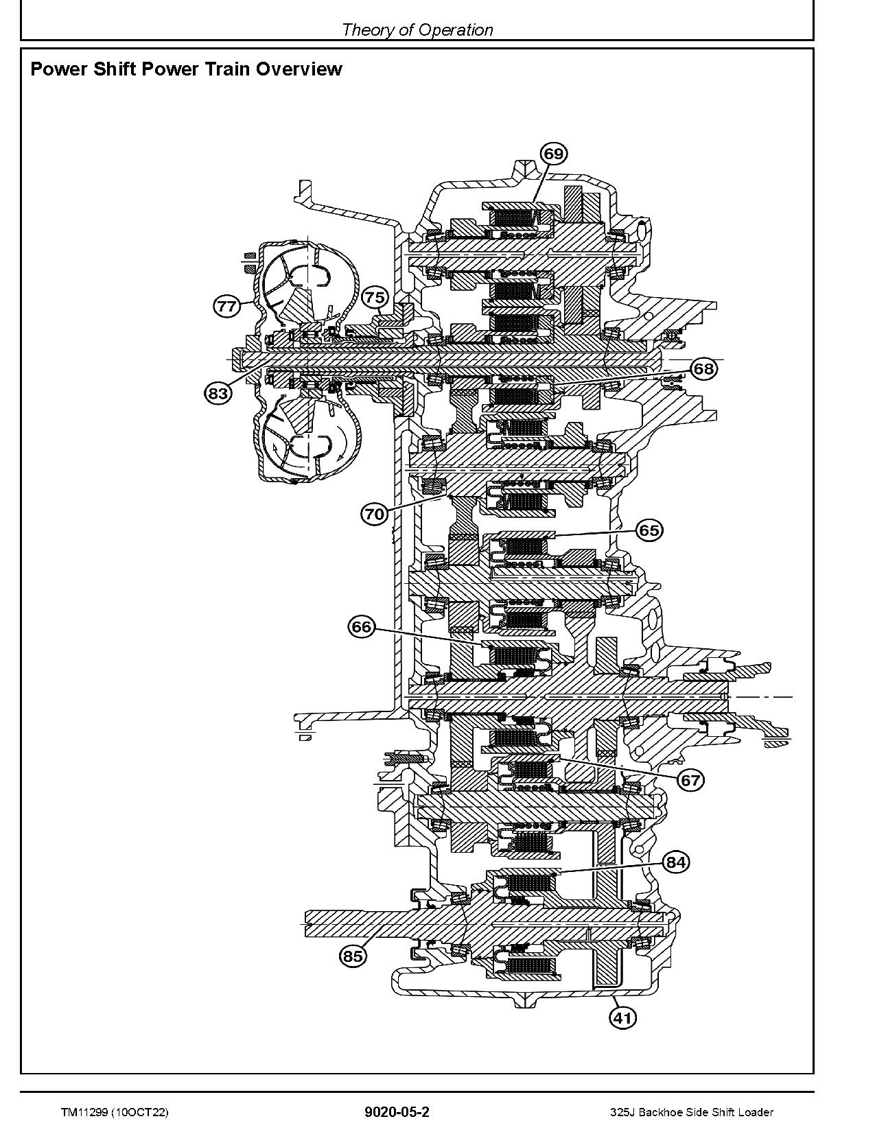 John Deere 325J Backhoe Loaders Operation and Test Manual TM11299 (2)