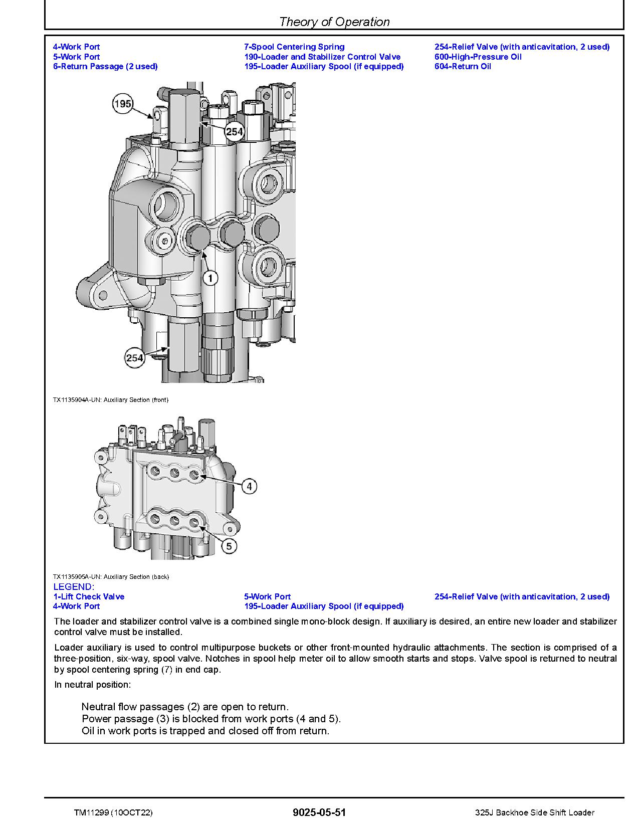 John Deere 325J Backhoe Loaders Operation and Test Manual TM11299 (4)