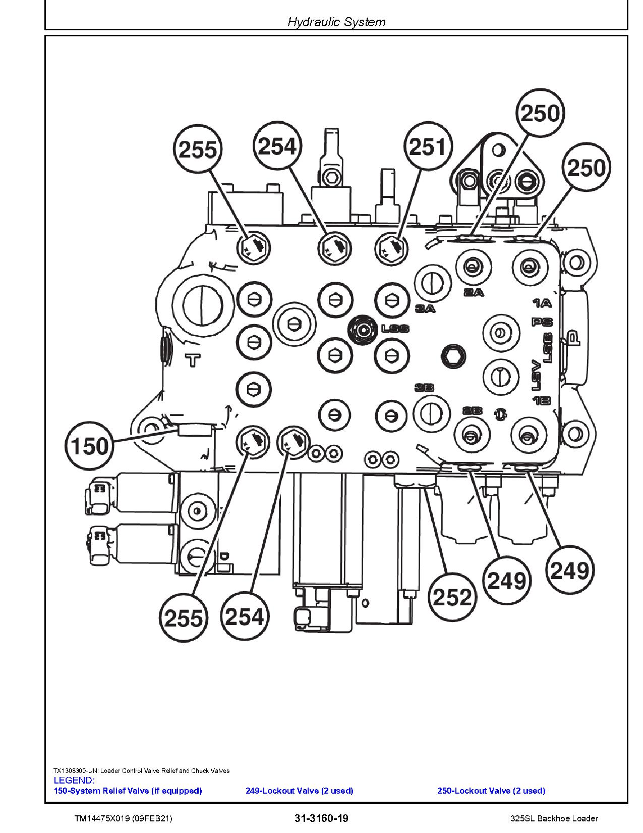 John Deere 325SL Backhoe Loaders Repair Manual TM14475X019 (4)