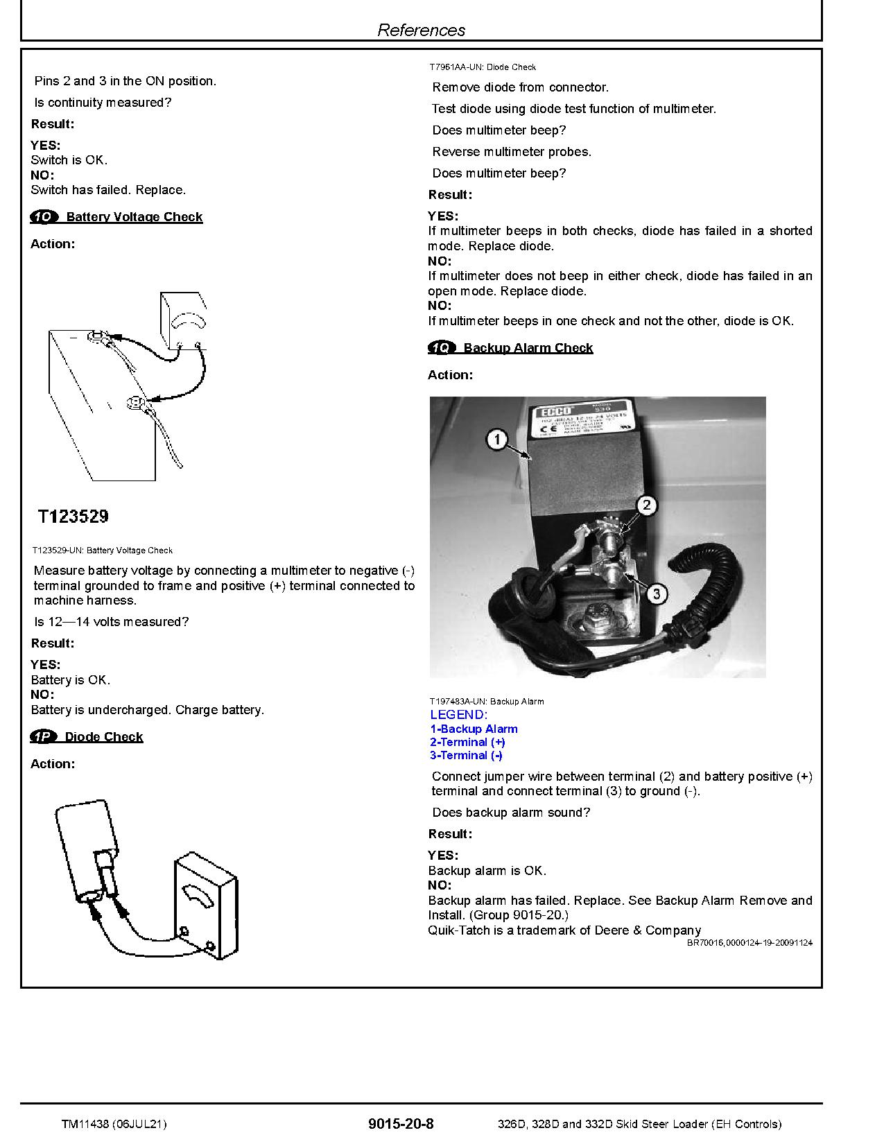 John Deere 326D 328D 332D Skid Steer Loaders Operation and Test Manual TM11438 (2)