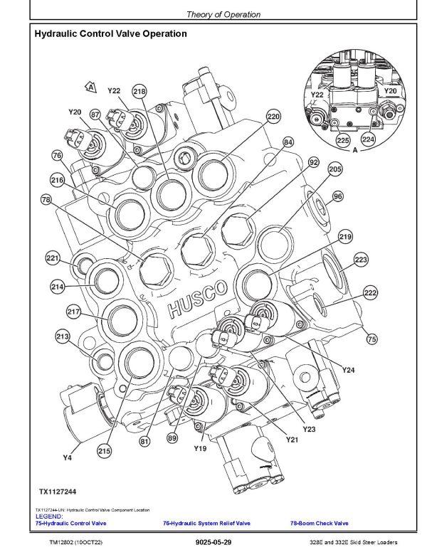 John Deere 328E 332E Skid Steer Loaders Operation and Test Manual TM12802 (4)