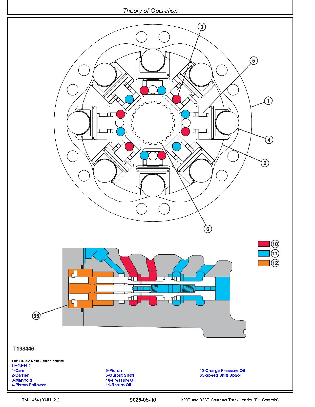 John Deere 329D 333D Compact Track Loaders Operation and Test Manual TM11454 (4)