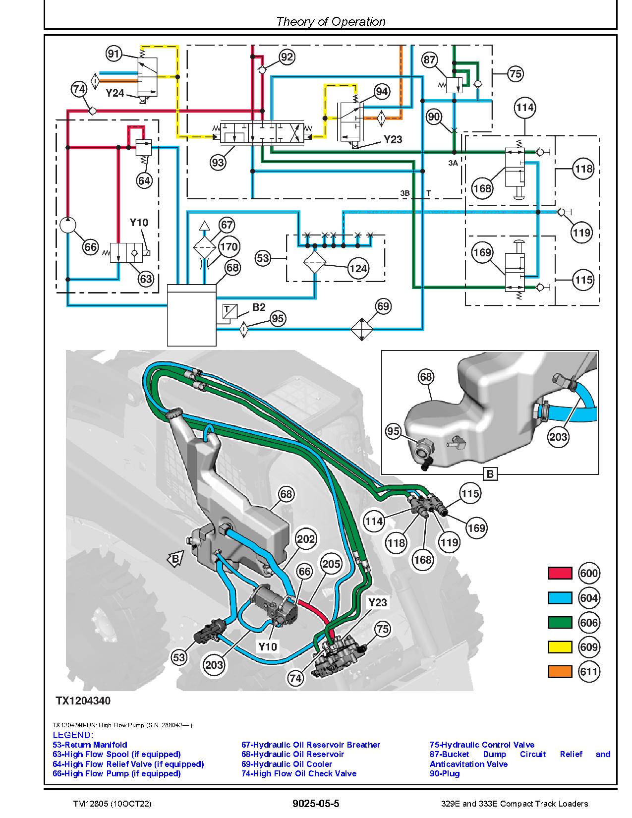 John Deere 329E 333E Compact Track Loaders Operation and Test Manual TM12805 (3)