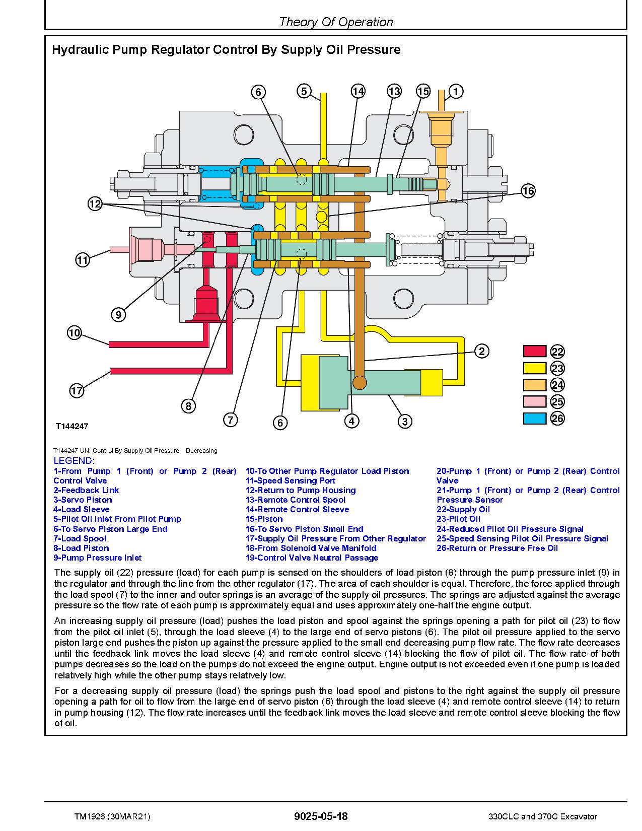 John Deere 330C LC 370C Crawler Excavators Operation Test Manual TM1926 (3)