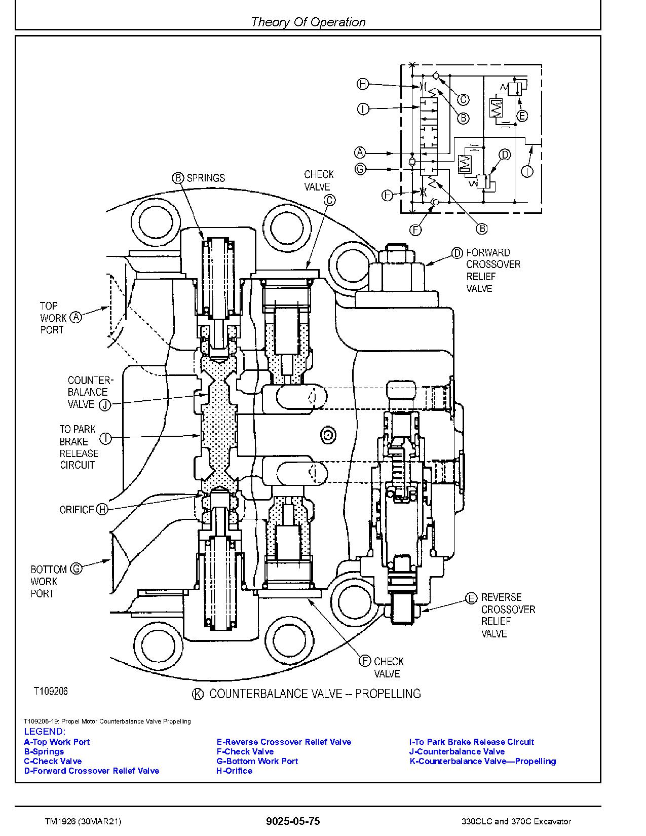 John Deere 330C LC 370C Crawler Excavators Operation Test Manual TM1926 (4)